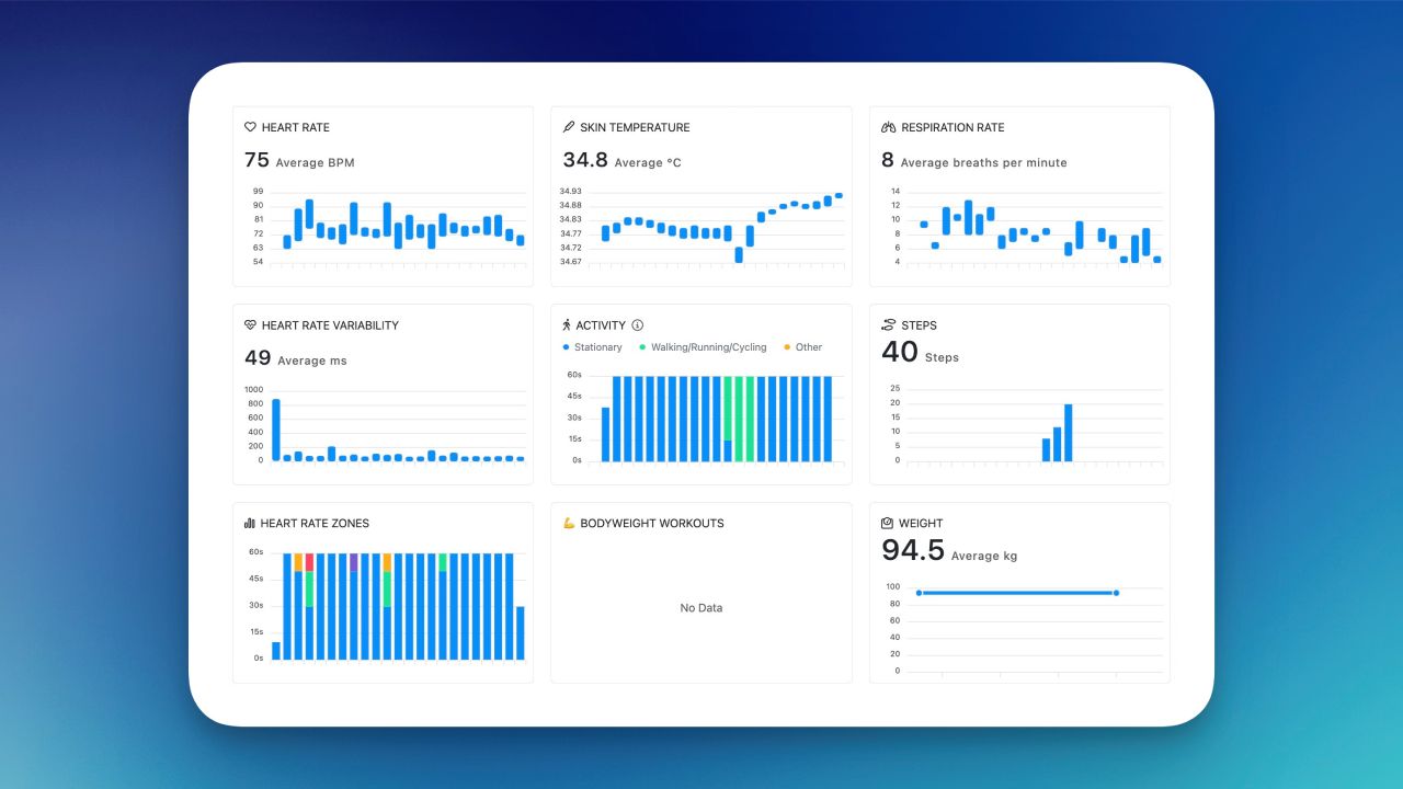 Dashboard updates
