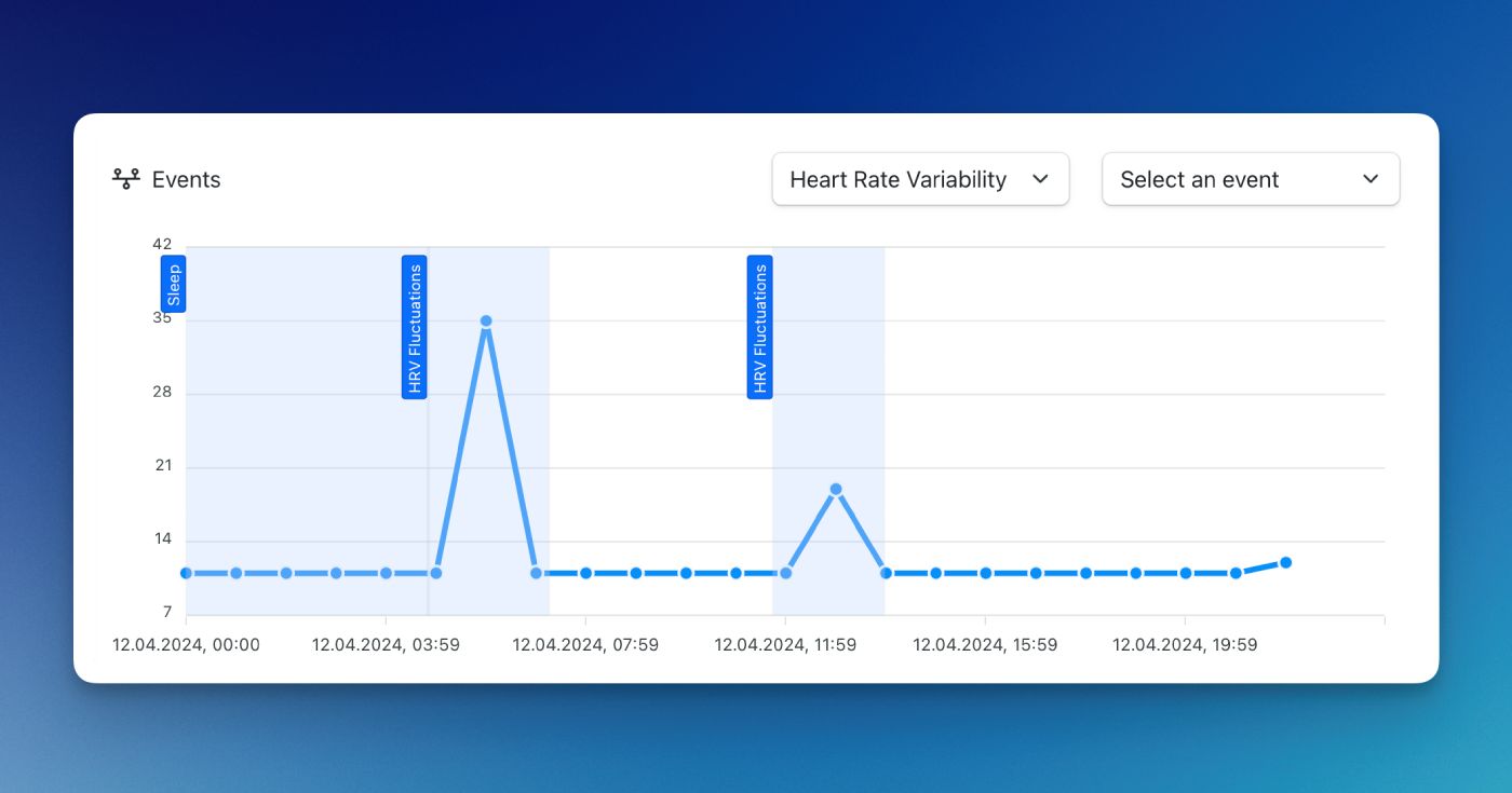 Enhance Data Insights with Events