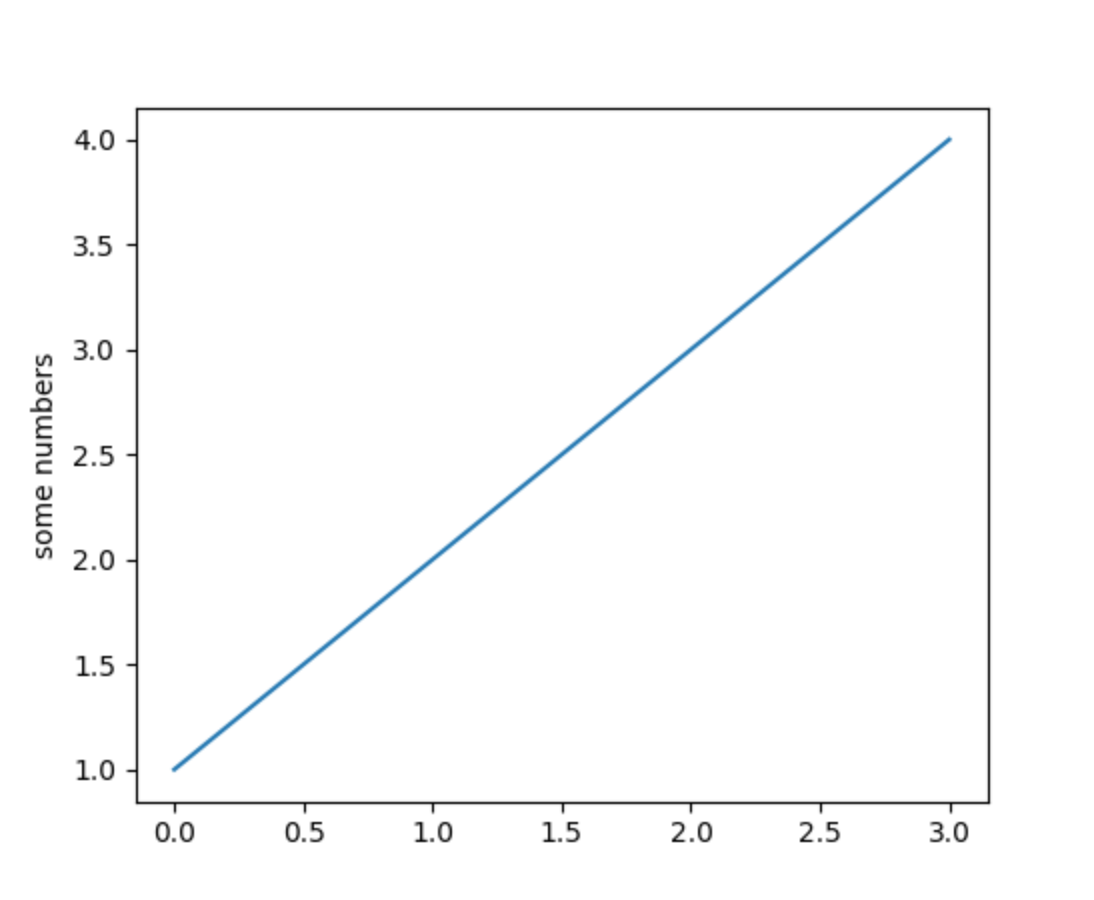 matplotlib sample