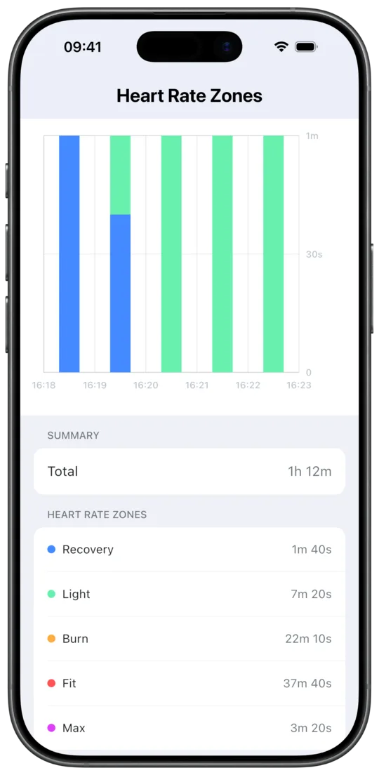 Aidlab app heart rate zones detail screen