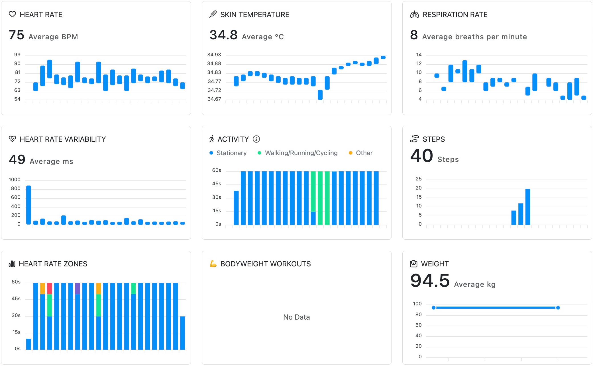 Aidlab Teams Dasbhoard